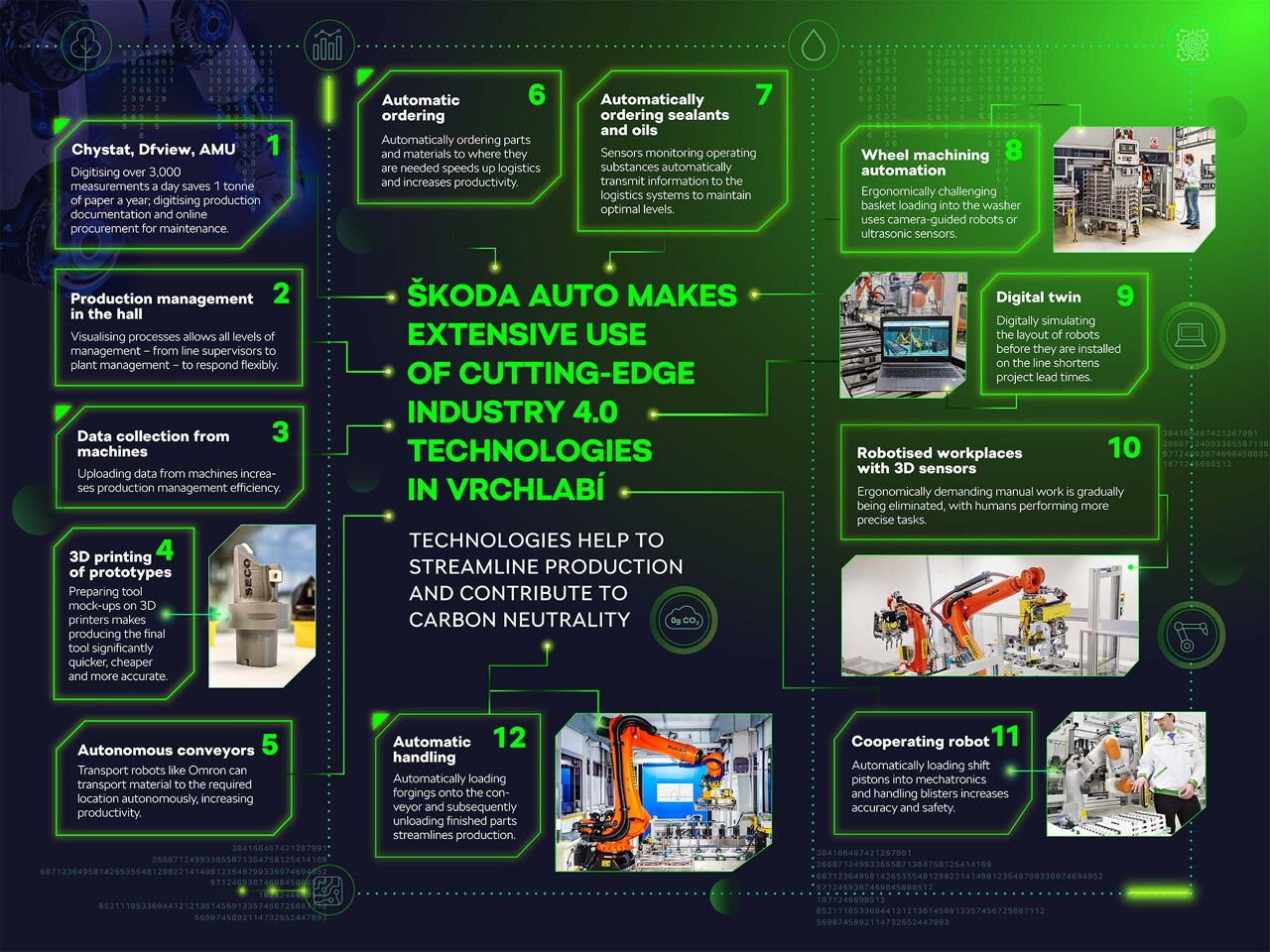 221018-infographics-skoda-autos-vrchlabi-plant-ten-years-of-producing-transmissions-and-targeted-further-development-c25b3345
