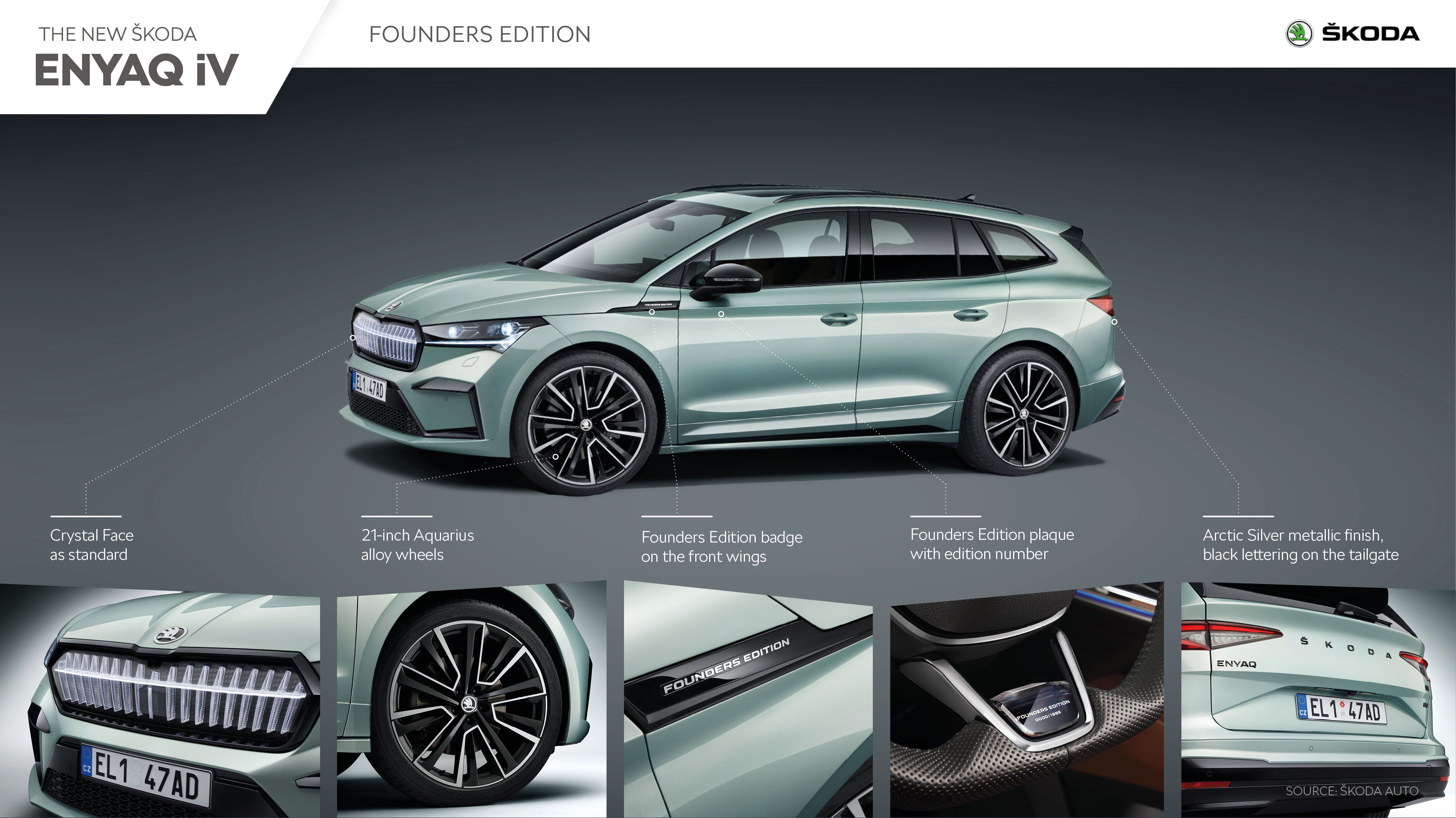 Skoda enyaq deals founders edition price