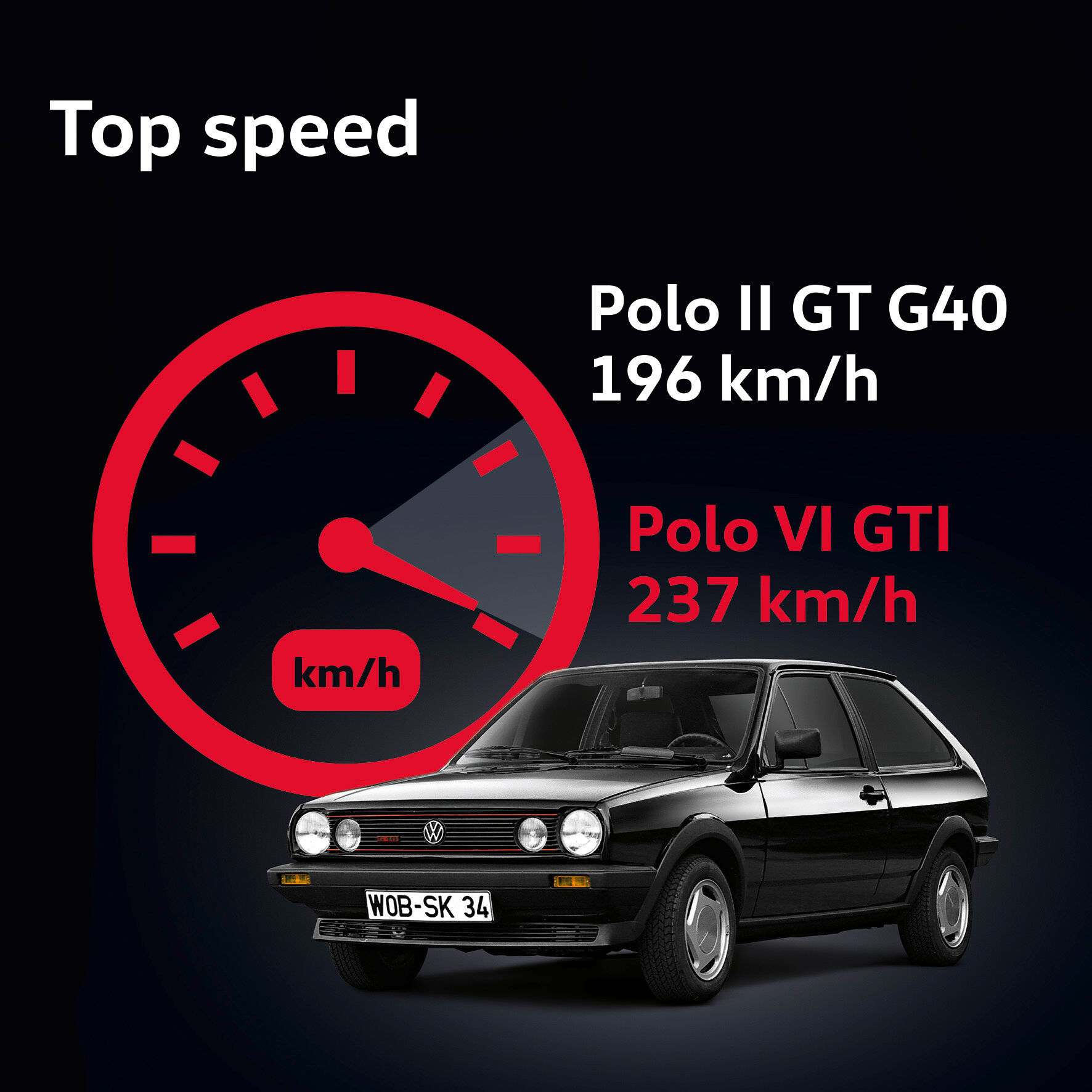 Topsnelheid volkswagen online polo