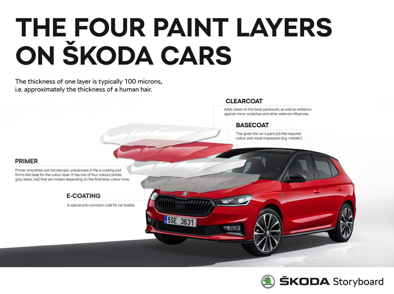 749-22-skoda-fabia-sklo-infografika-en-8678f6b5
